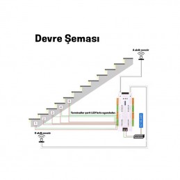 32 Basamaklı Akıllı Merdiven Sensörü – 12V / 24V Kademeli LED Kontrol Ünitesi